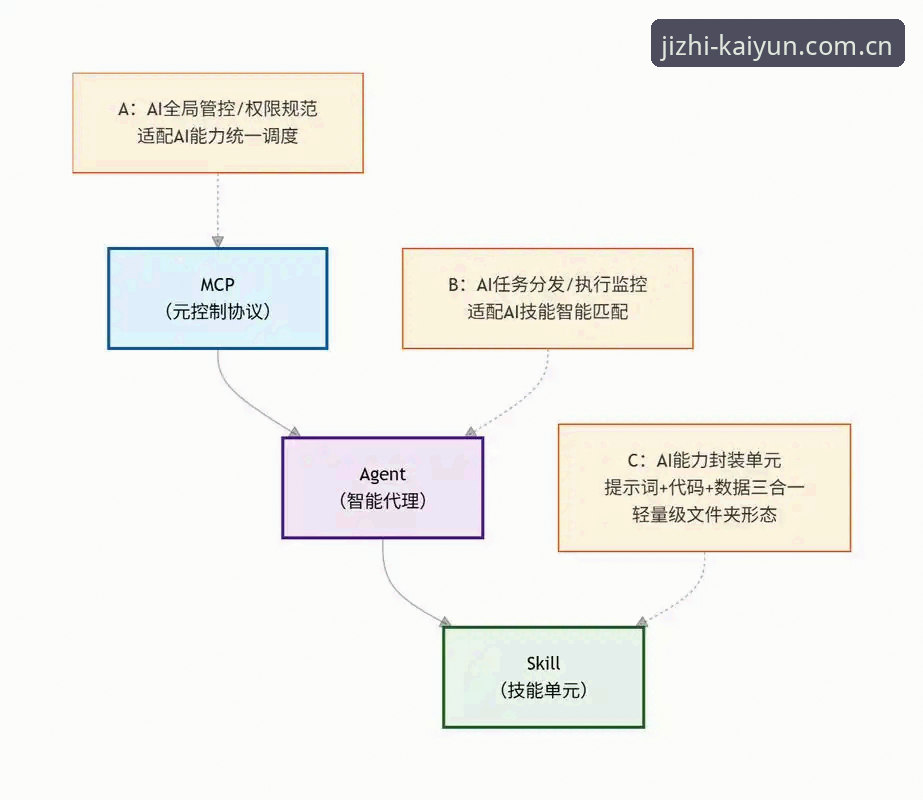 iOS版凯云触达对决的6个实用操作技巧与3大匹配机制解析