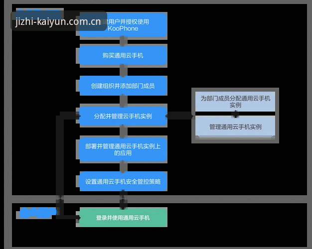 凯云平台使用攻略详解：从注册到实战的全流程指南